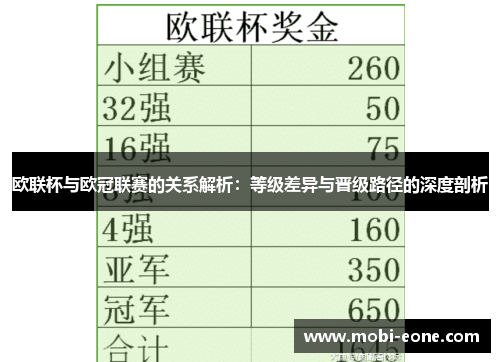 欧联杯与欧冠联赛的关系解析：等级差异与晋级路径的深度剖析