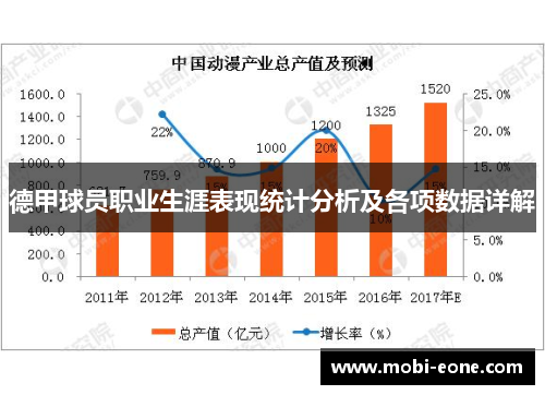 德甲球员职业生涯表现统计分析及各项数据详解