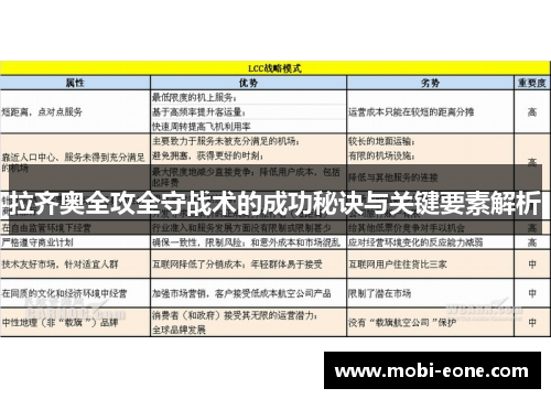 拉齐奥全攻全守战术的成功秘诀与关键要素解析