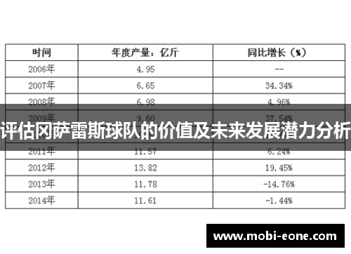 评估冈萨雷斯球队的价值及未来发展潜力分析