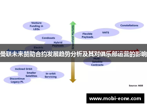 曼联未来赞助合约发展趋势分析及其对俱乐部运营的影响