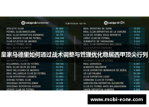皇家马德里如何通过战术调整与管理优化稳居西甲顶尖行列