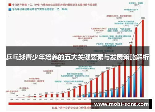 乒乓球青少年培养的五大关键要素与发展策略解析