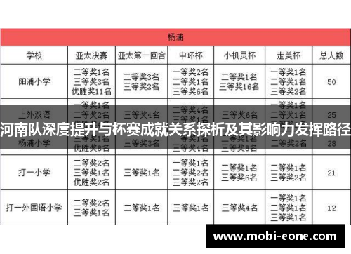 河南队深度提升与杯赛成就关系探析及其影响力发挥路径