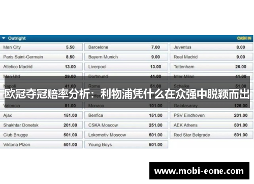 欧冠夺冠赔率分析：利物浦凭什么在众强中脱颖而出