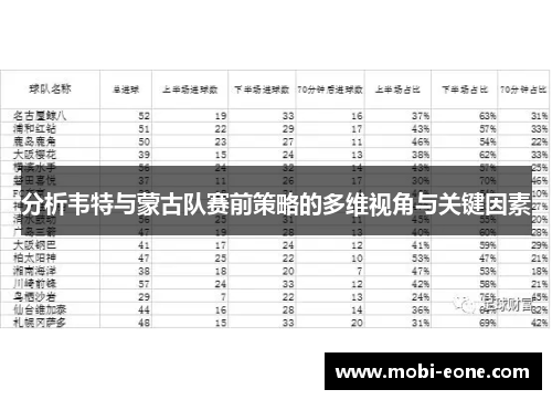 分析韦特与蒙古队赛前策略的多维视角与关键因素