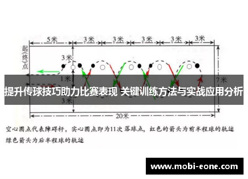 提升传球技巧助力比赛表现 关键训练方法与实战应用分析