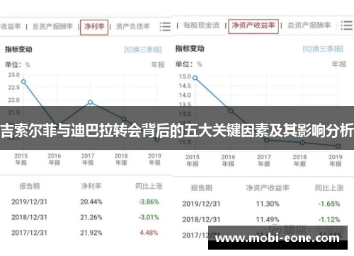 吉索尔菲与迪巴拉转会背后的五大关键因素及其影响分析