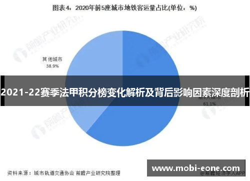 2021-22赛季法甲积分榜变化解析及背后影响因素深度剖析