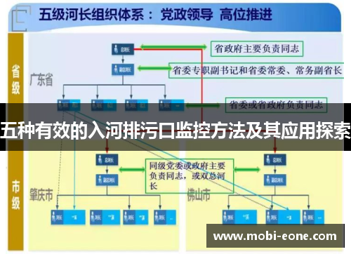 五种有效的入河排污口监控方法及其应用探索