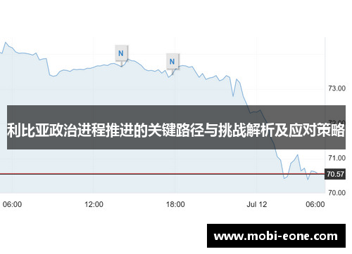 利比亚政治进程推进的关键路径与挑战解析及应对策略