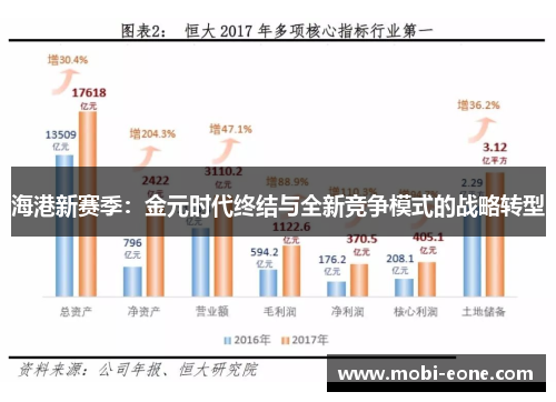 海港新赛季：金元时代终结与全新竞争模式的战略转型
