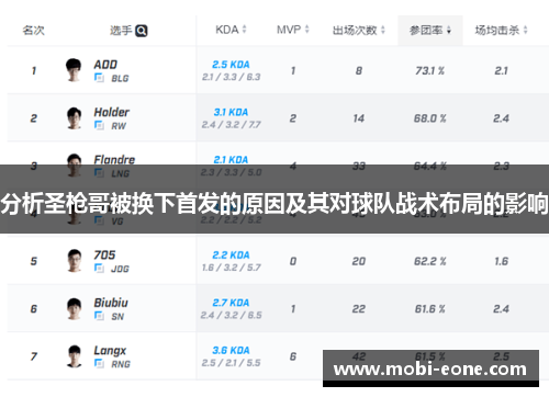 分析圣枪哥被换下首发的原因及其对球队战术布局的影响