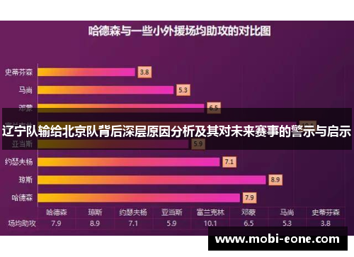 辽宁队输给北京队背后深层原因分析及其对未来赛事的警示与启示